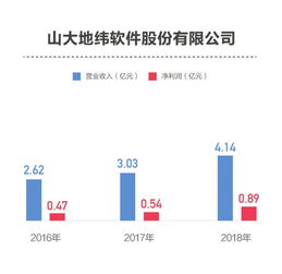 科創板擬上市公司研發投入分化 信息系統集成服務領域，從不足3%到超14%