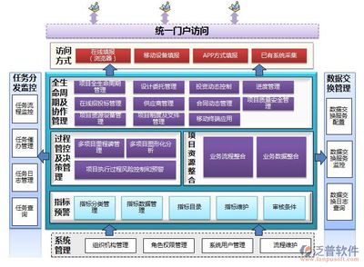 系統集成行業工程項目進度管理軟件